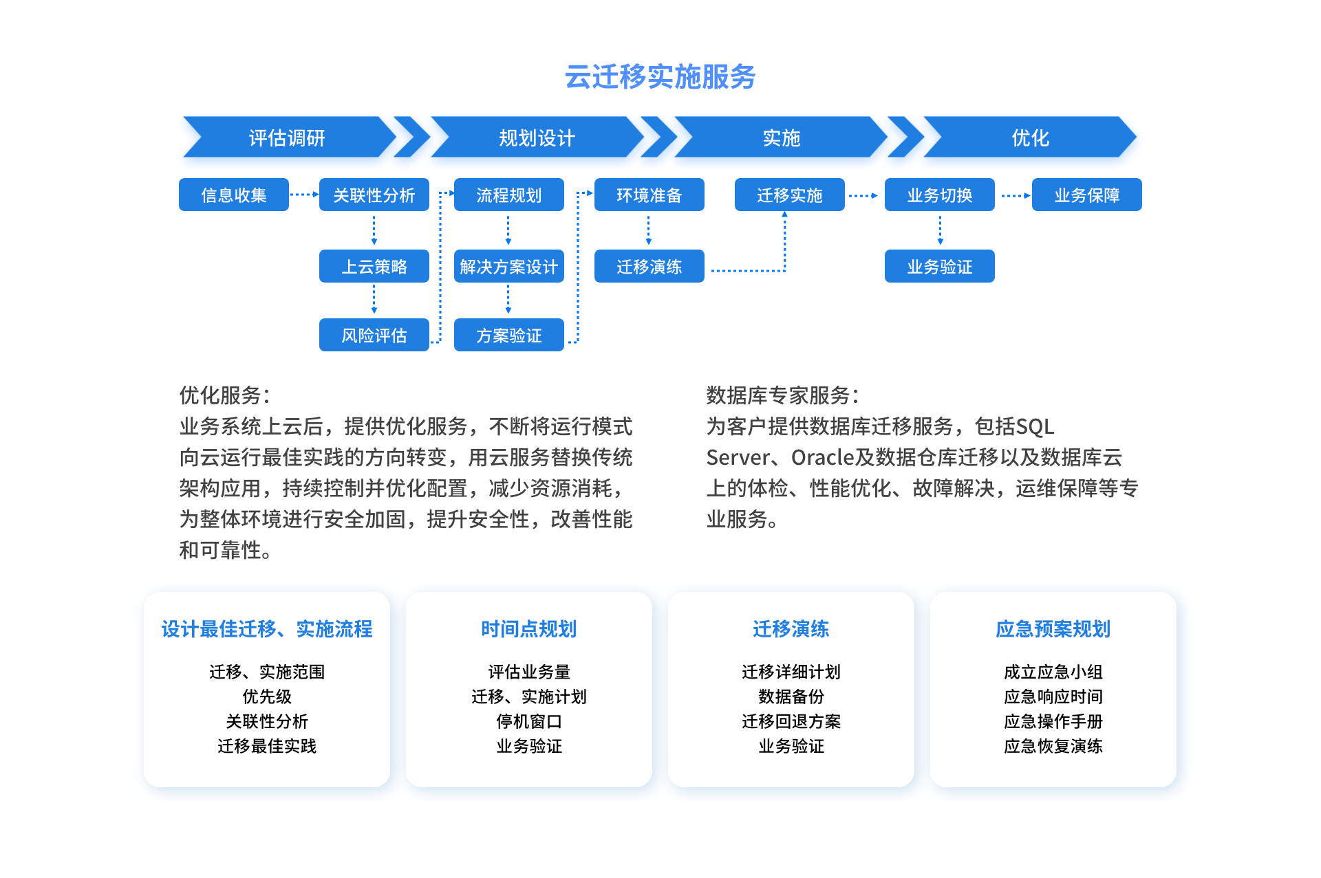 尚陽(yáng)官網(wǎng)-云遷移實(shí)施服務(wù).png